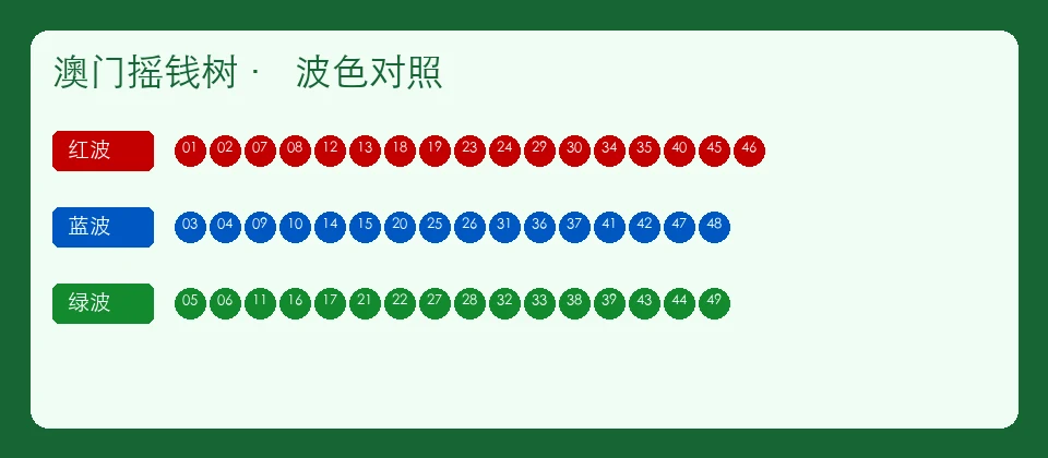 澳门摇钱树对照板